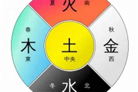 属土的人|八字中的五行土该如何理解 八字五行土旺的人忌讳什么